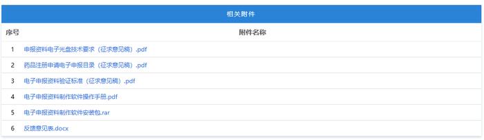 周五见！CDE征求《申报资料电子光盘技术要求(征求意见稿)》等文件意见及发布电子申报资料制作软件试用版