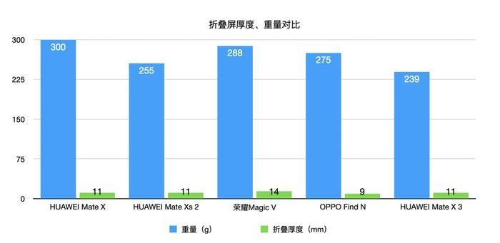 V字测评丨折叠屏到底能不能当主力机 现在你怎么看这个问题丨封面天天见