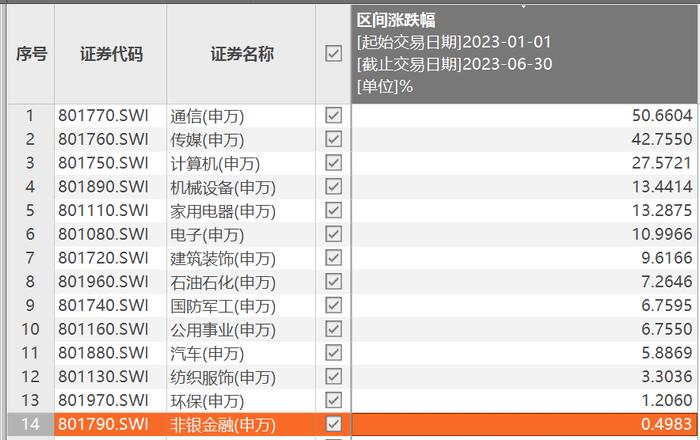 A股下半年“赚钱效应”在哪？机构：中期市场机会大于风险 关注这些行业