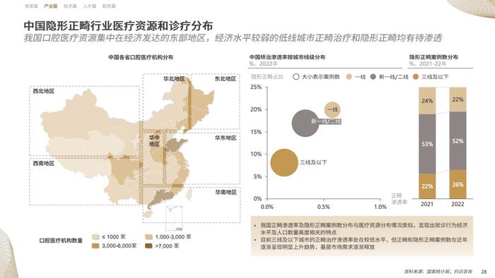 CIC灼识咨询&时代天使：2023中国隐形正畸行业白皮书