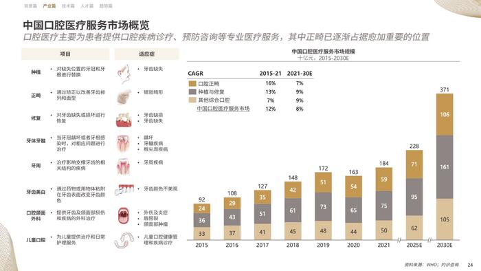 CIC灼识咨询&时代天使：2023中国隐形正畸行业白皮书