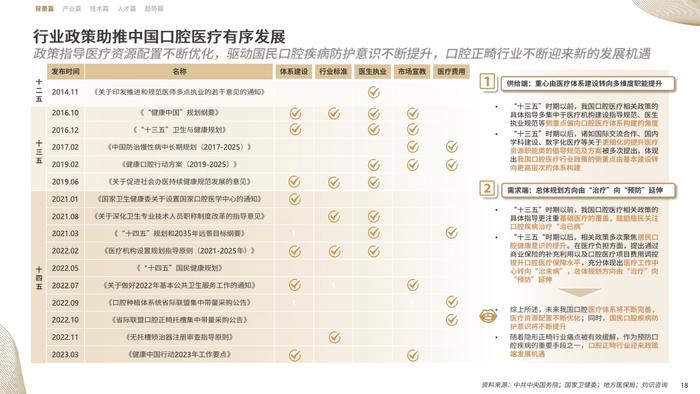 CIC灼识咨询&时代天使：2023中国隐形正畸行业白皮书