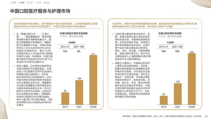 CIC灼识咨询&时代天使：2023中国隐形正畸行业白皮书