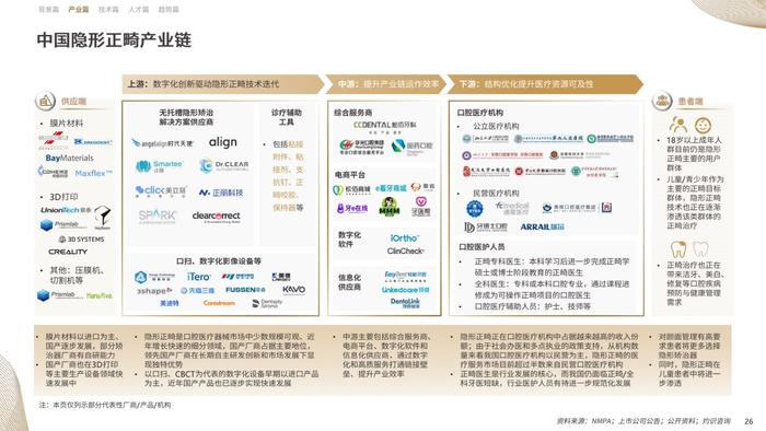 CIC灼识咨询&时代天使：2023中国隐形正畸行业白皮书