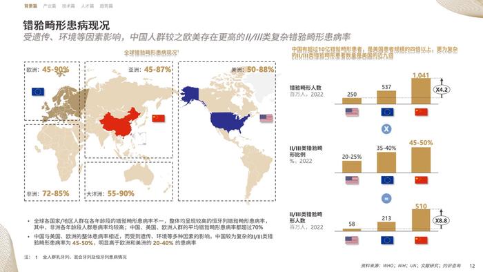 CIC灼识咨询&时代天使：2023中国隐形正畸行业白皮书