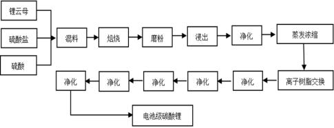 发现|碳酸锂行业分析（二）：碳酸锂生产工艺介绍