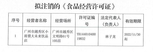 广州市越秀区市场监管局关于拟注销《食品经营许可证》的公示（2023年第十七期）