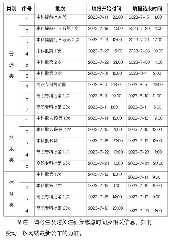 最早7月13日开始录取！重庆市2023年普通高考录取时间安排出炉