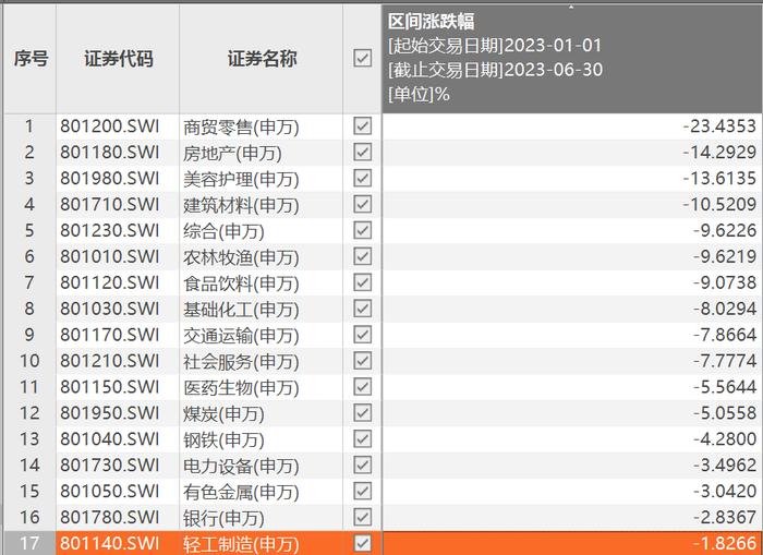 A股下半年“赚钱效应”在哪？机构：中期市场机会大于风险 关注这些行业