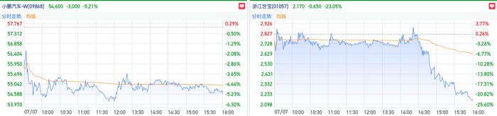 浙江世宝“大跳水”汽车股反弹遇挫 铝业板块罕见拉涨背后仍与稀土有关？