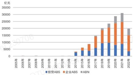 资产荒背景下：如何在一级市场寻找超额收益企业类ABS​