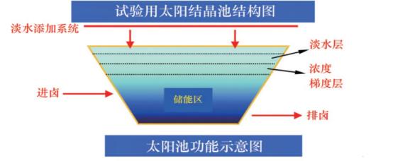 发现|碳酸锂行业分析（二）：碳酸锂生产工艺介绍