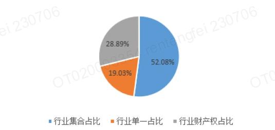 资产荒背景下：如何在一级市场寻找超额收益企业类ABS​