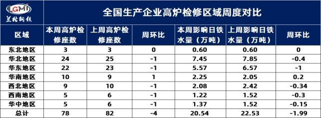 兰格钢铁中厚板供需分析（七月第一周）