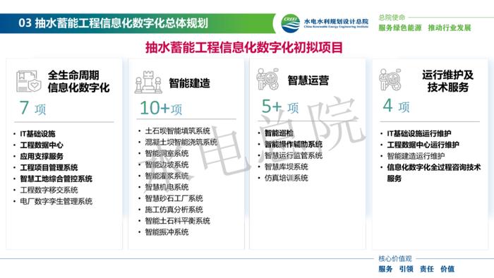 全文来了！《抽水蓄能工程信息化数字化总体规划设计思路探讨》PPT发布