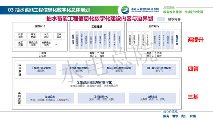 全文来了！《抽水蓄能工程信息化数字化总体规划设计思路探讨》PPT发布