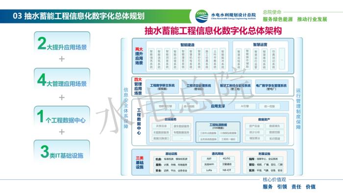 全文来了！《抽水蓄能工程信息化数字化总体规划设计思路探讨》PPT发布