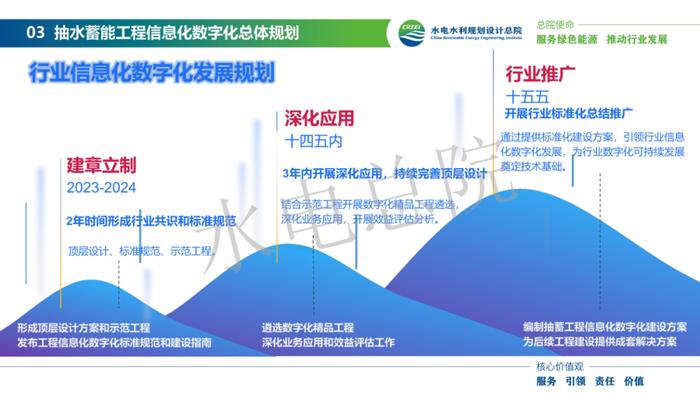 全文来了！《抽水蓄能工程信息化数字化总体规划设计思路探讨》PPT发布