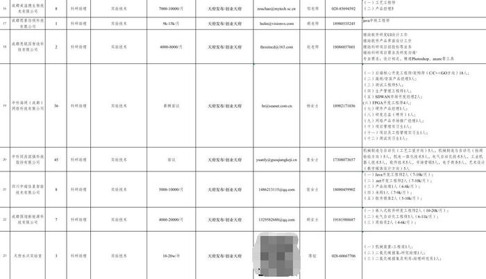 1361个招聘岗位！成都市科技局发布最新需求清单