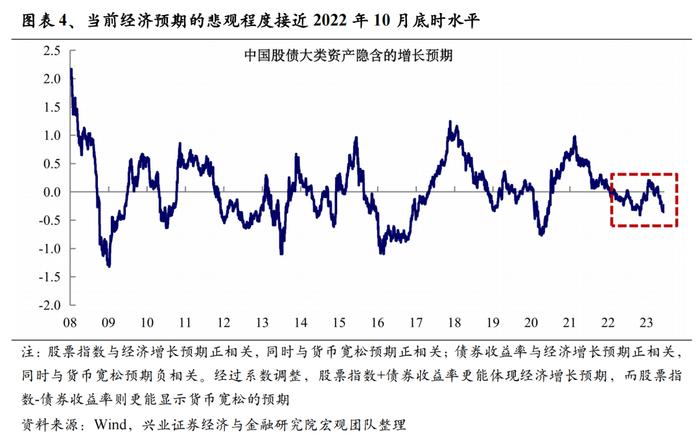 经济与政策预期的反复 二十张图回望A股上半年