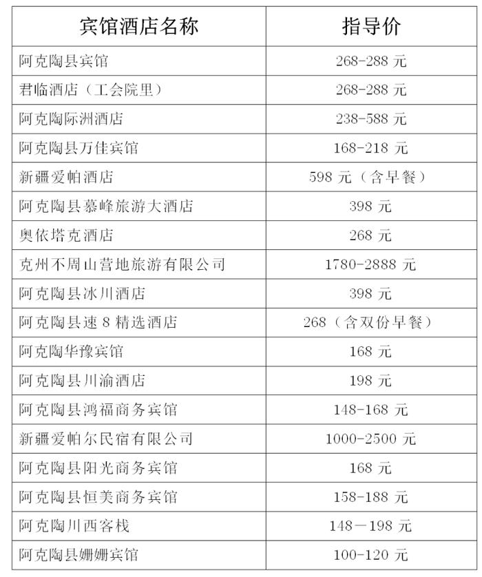 宾馆酒店限价！新疆这些地方出手了