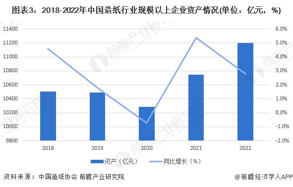 2023年中国造纸行业经营效益分析：资产负债率有所下降 行业仍有发展空间【组图】