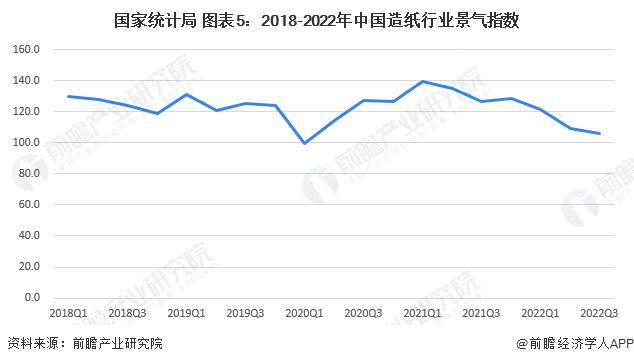 2023年中国造纸行业经营效益分析：资产负债率有所下降 行业仍有发展空间【组图】