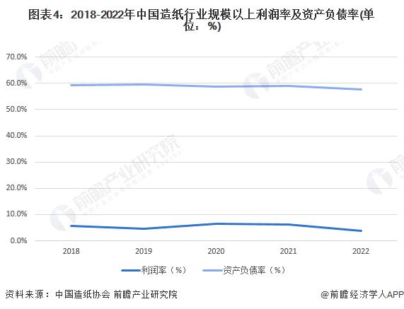 2023年中国造纸行业经营效益分析：资产负债率有所下降 行业仍有发展空间【组图】