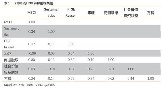 特斯拉ESG评分还不如烟草商，马斯克又怒了