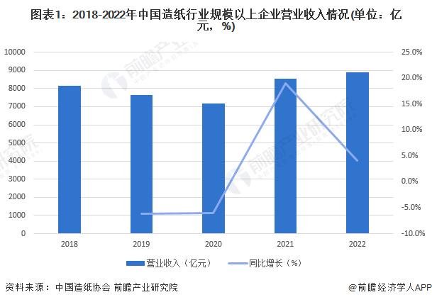 2023年中国造纸行业经营效益分析：资产负债率有所下降 行业仍有发展空间【组图】