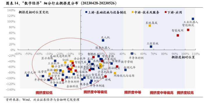 经济与政策预期的反复 二十张图回望A股上半年