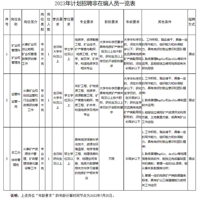 中国地质博物馆、 海口市自然资源和规划局所属事业单位、天津华北地质勘查局所属事业单位等正在招聘 | 招聘信息