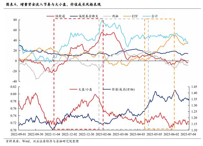 经济与政策预期的反复 二十张图回望A股上半年