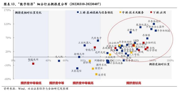 经济与政策预期的反复 二十张图回望A股上半年