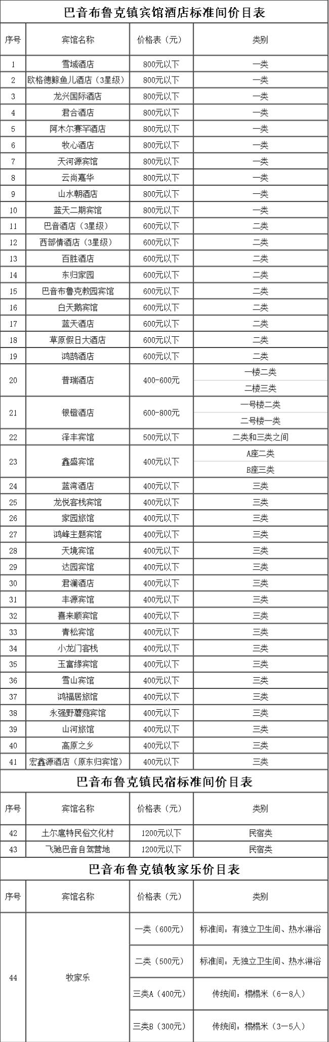 宾馆酒店限价！新疆这些地方出手了