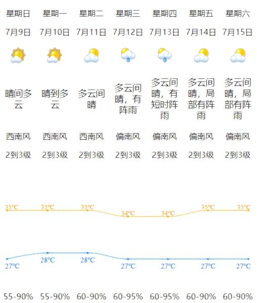 广东省2023年普通高校招生录取工作日程表公布丨早安，江门