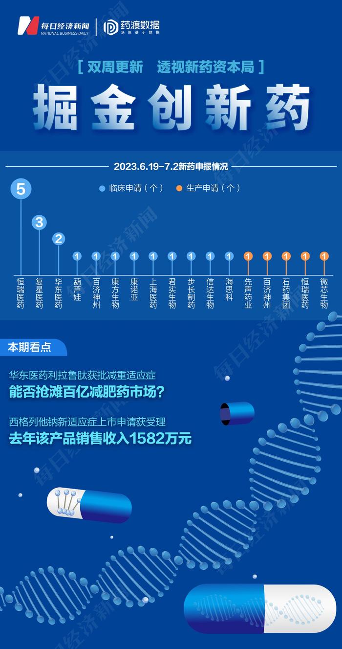 掘金创新药 | 华东医药利拉鲁肽获批减重适应症，能否抢滩百亿减肥药市场？