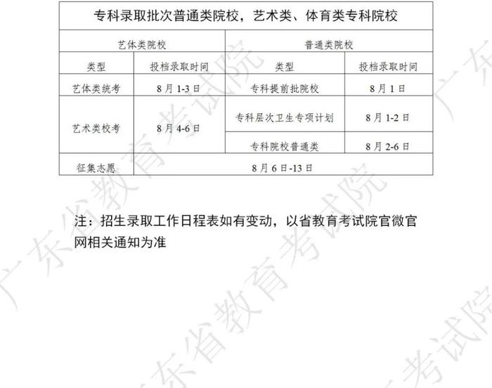 广东省2023年普通高校招生录取工作日程表公布丨早安，江门