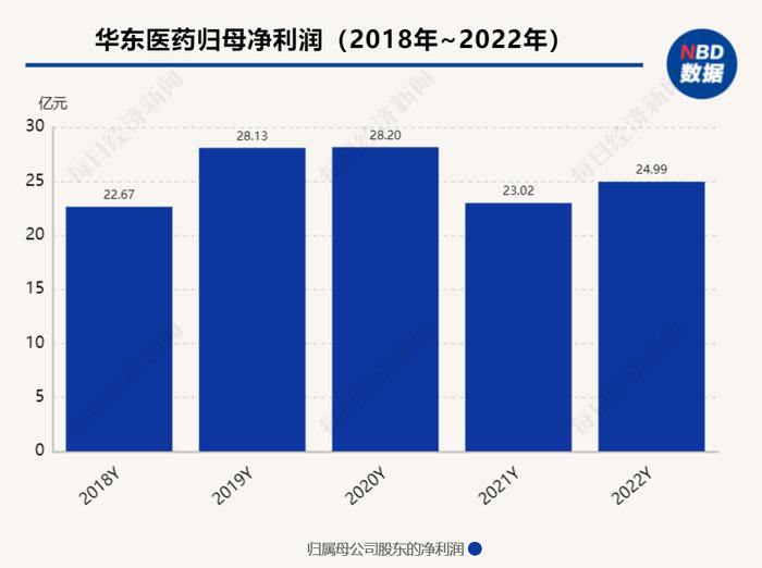 掘金创新药 | 华东医药利拉鲁肽获批减重适应症，能否抢滩百亿减肥药市场？