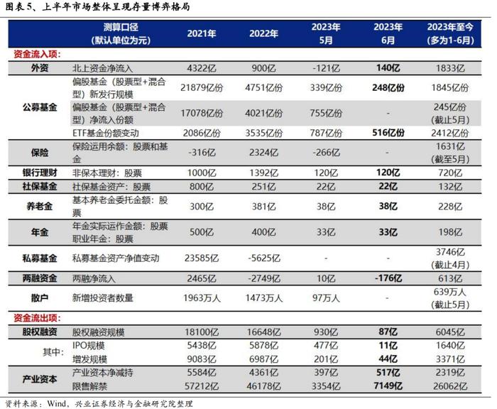 经济与政策预期的反复 二十张图回望A股上半年