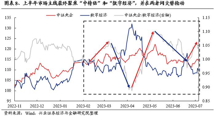 经济与政策预期的反复 二十张图回望A股上半年