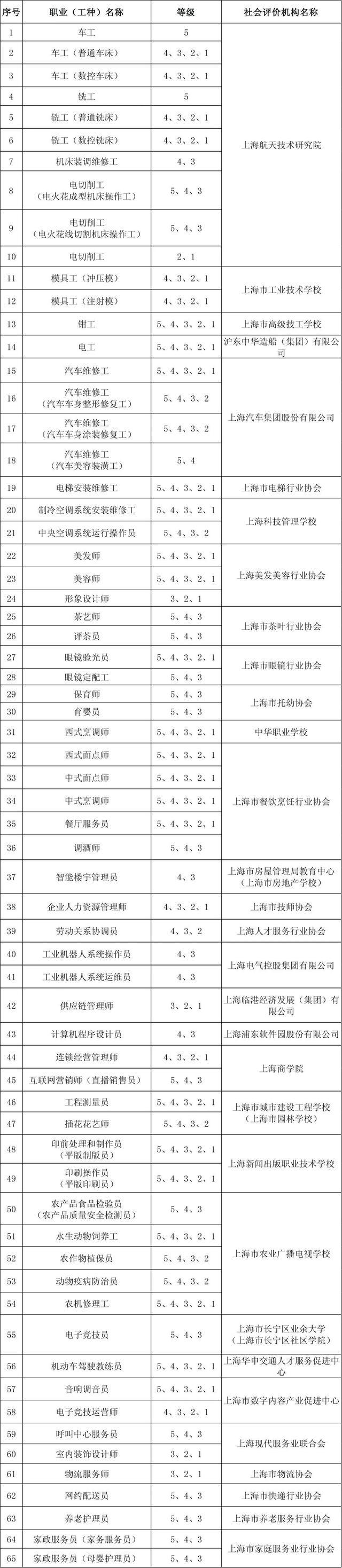 本市社会化职业技能评价信息查询指南