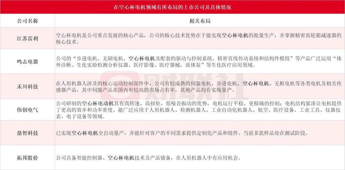 特斯拉人形机器人灵巧手的核心部件！空心杯电机受益上市公司一览