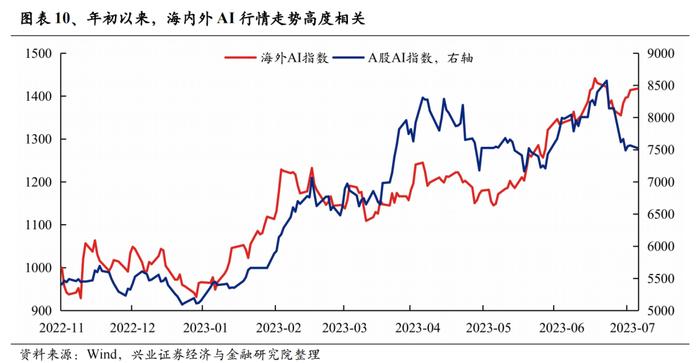 经济与政策预期的反复 二十张图回望A股上半年