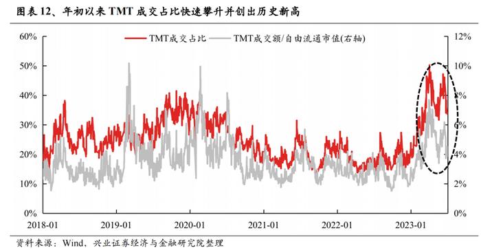 经济与政策预期的反复 二十张图回望A股上半年