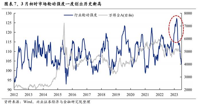 经济与政策预期的反复 二十张图回望A股上半年