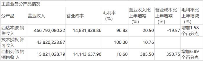 掘金创新药 | 华东医药利拉鲁肽获批减重适应症，能否抢滩百亿减肥药市场？