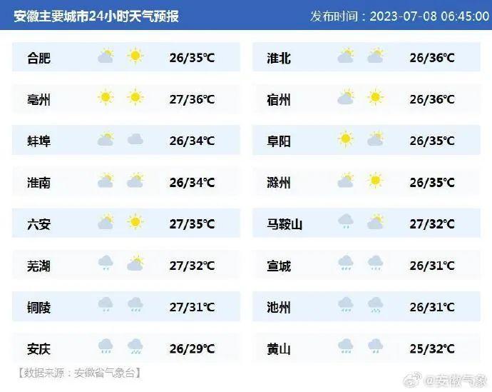 早安安徽 | 幼儿园、中小学升学报名实现全流程“指尖办”