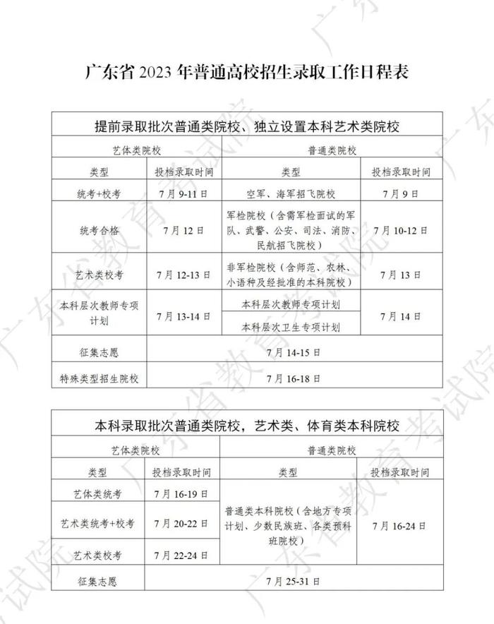 9日开始！广东省2023年普通高校招生录取工作日程表公布