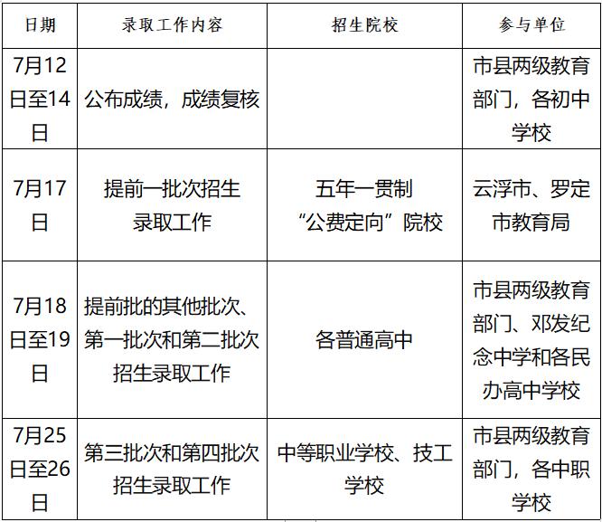 注意！2023年云浮市高中阶段学校招生录取工作日程安排出炉！